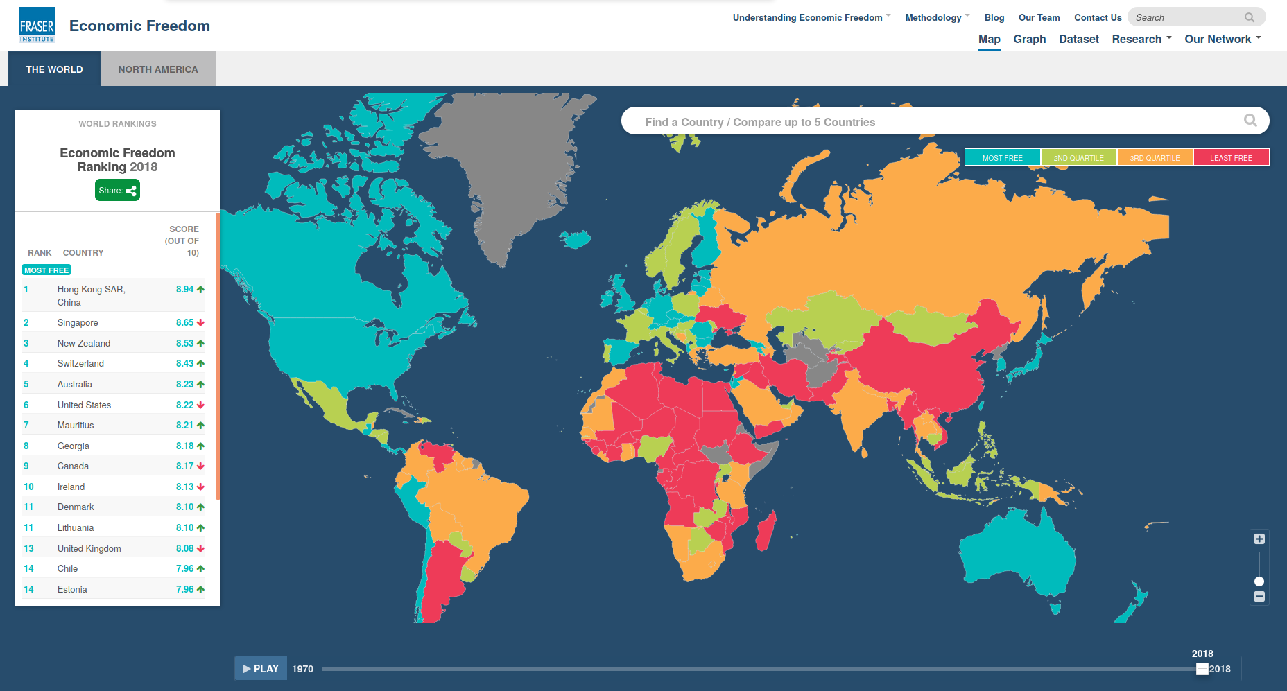 Economic Freedom